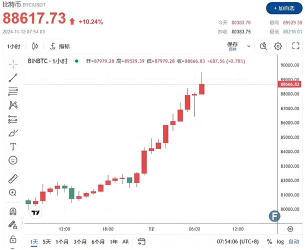 加密市场波动剧烈，比特派钱包受关注，功能强大解决用户痛点-第1张图片-比特派钱包app官方下载最新版本_比特派钱包官网下载_比特派官方下载安卓版-Bitpie比特派全球多链数字钱包下载