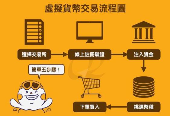 数字货币范畴中比特派钱包的安全下载及资产管理流程