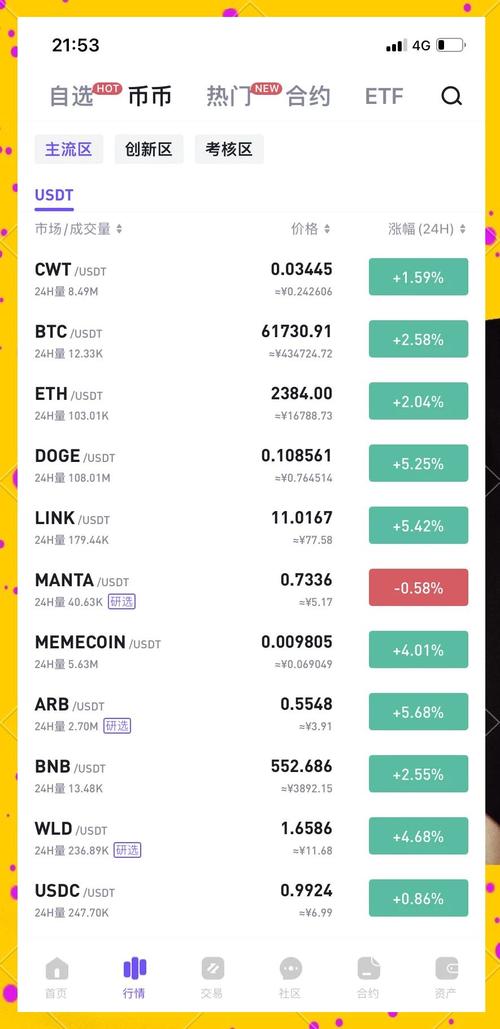 通过比特派官网评估数字资产价值，参考行情与数据做投资决策