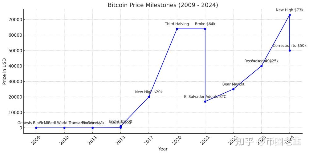 比特派官网数据查询指南：历史交易记录、K线图分析，助你精准把握市场趋势
