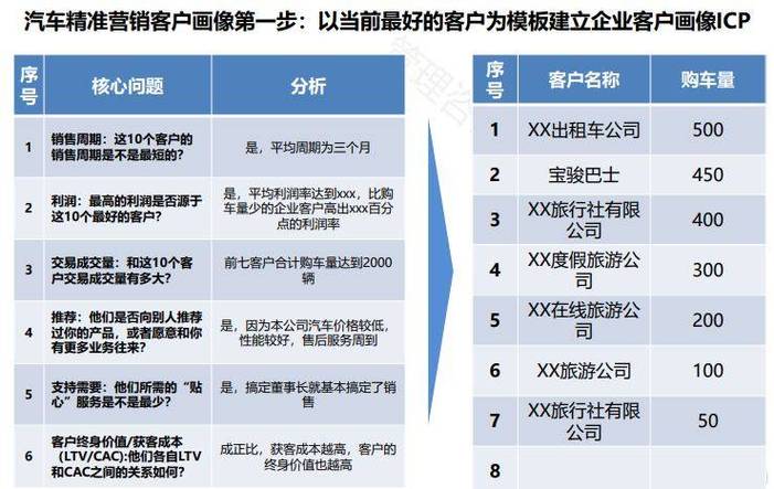 比特派钱包用户画像解析：三类核心用户群体，及其精准营销策略