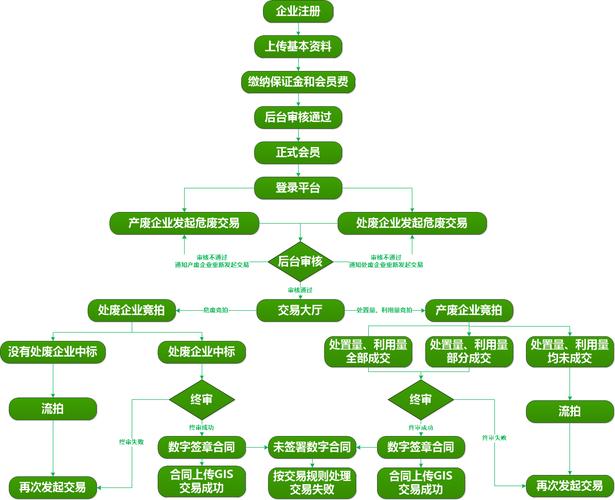 Bitpie数字资产管理自动交易优势显著，分享操作流程及注意事项
