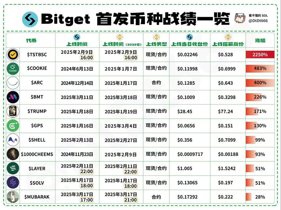 在Bitpie钱包安排固定投资，实现财富稳步增长的方法