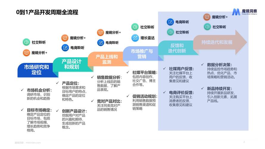 官方下载渠道如何推动产品创新？安全、便捷的用户体验，直接塑造迭代走向