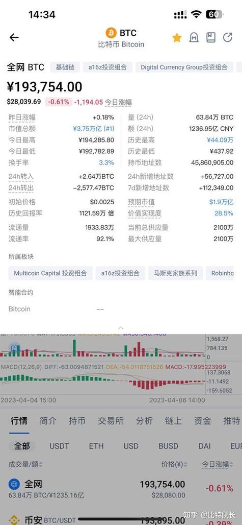 比特派Bitpie使用教程：积极与消极交易策略全解析