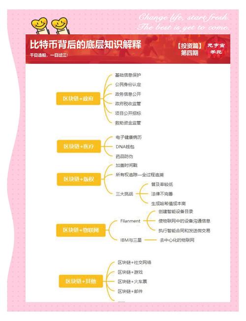 数字货币投资必知：比特派官方安装及资产价值判断要点