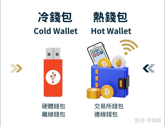 投资者必看！加密货币钱包选择，热钱包与冷钱包的优劣势对比