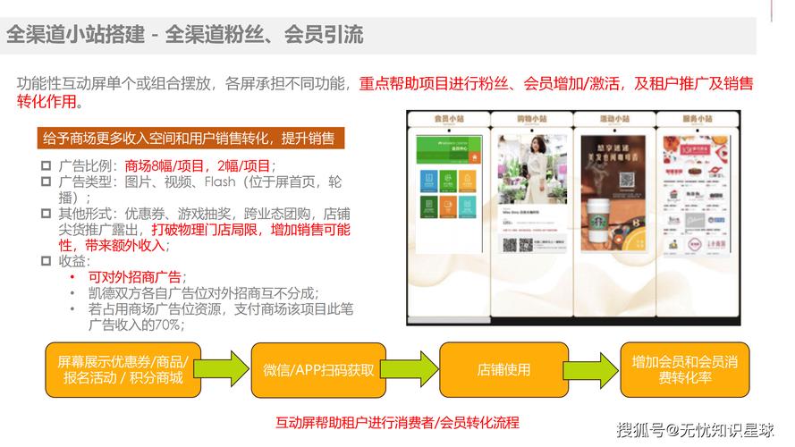 Bitpie钱包营销策略：内容营销扎实，社交媒体运营待提升