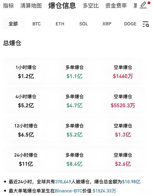 比特派投资指南：掌握市场波动分析，解读链上数据与财经新闻-第1张图片-比特派钱包app官方下载最新版本_比特派钱包官网下载_比特派官方下载安卓版-Bitpie比特派全球多链数字钱包下载