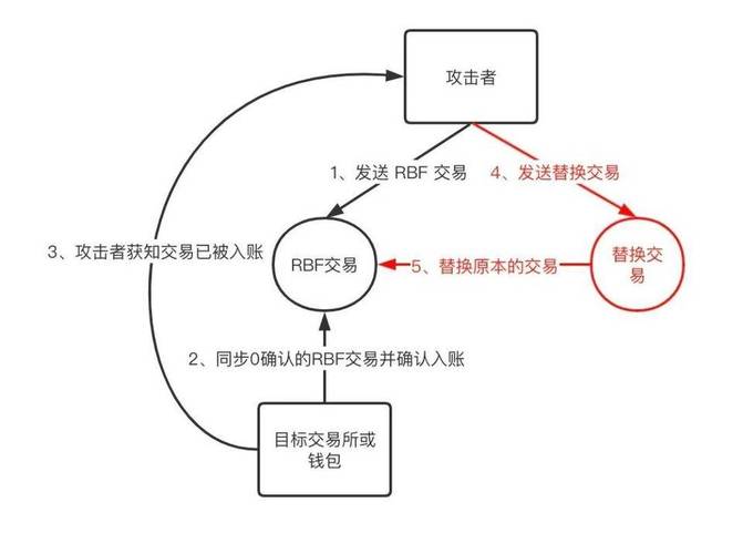 比特派钱包如何实现收益自动化？质押与流动性挖矿全解析-第1张图片-比特派钱包app官方下载最新版本_比特派钱包官网下载_比特派官方下载安卓版-Bitpie比特派全球多链数字钱包下载