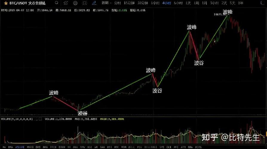 手把手教你在比特派官网看懂深度图、订单簿，精准判断币价支撑阻力位