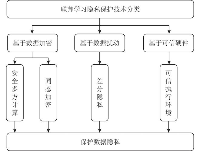 BitPie安卓版隐私保护探究：本地私钥存储的优劣分析与用户必备防护措施-第1张图片-比特派钱包app官方下载最新版本_比特派钱包官网下载_比特派官方下载安卓版-Bitpie比特派全球多链数字钱包下载