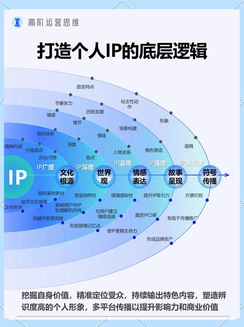 Bitpie官网解析：三大核心战略，如何构建安全、自主的数字资产品牌？-第1张图片-比特派钱包app官方下载最新版本_比特派钱包官网下载_比特派官方下载安卓版-Bitpie比特派全球多链数字钱包下载