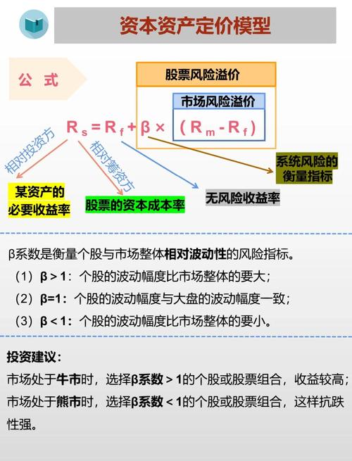 用比特派钱包创建财务模型，准确分类资产应对市场波动