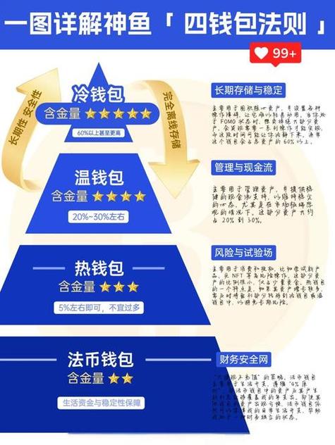 加密货币存储方案：比特派热钱包与冷钱包的安全差异解析