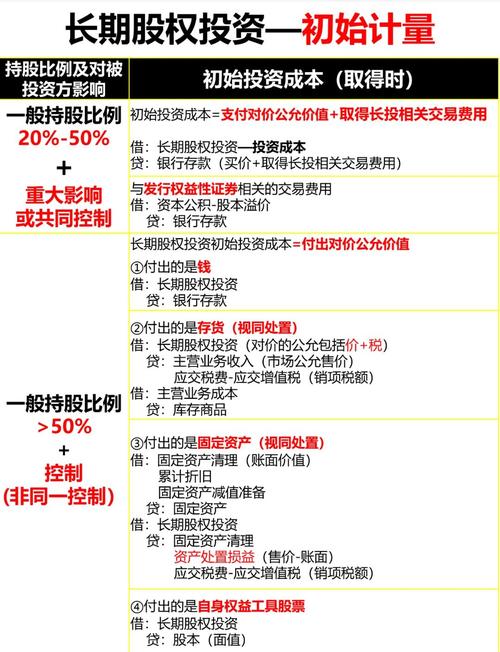 比特派数字资产管理：抓住早期投资机会的关键流程与要点