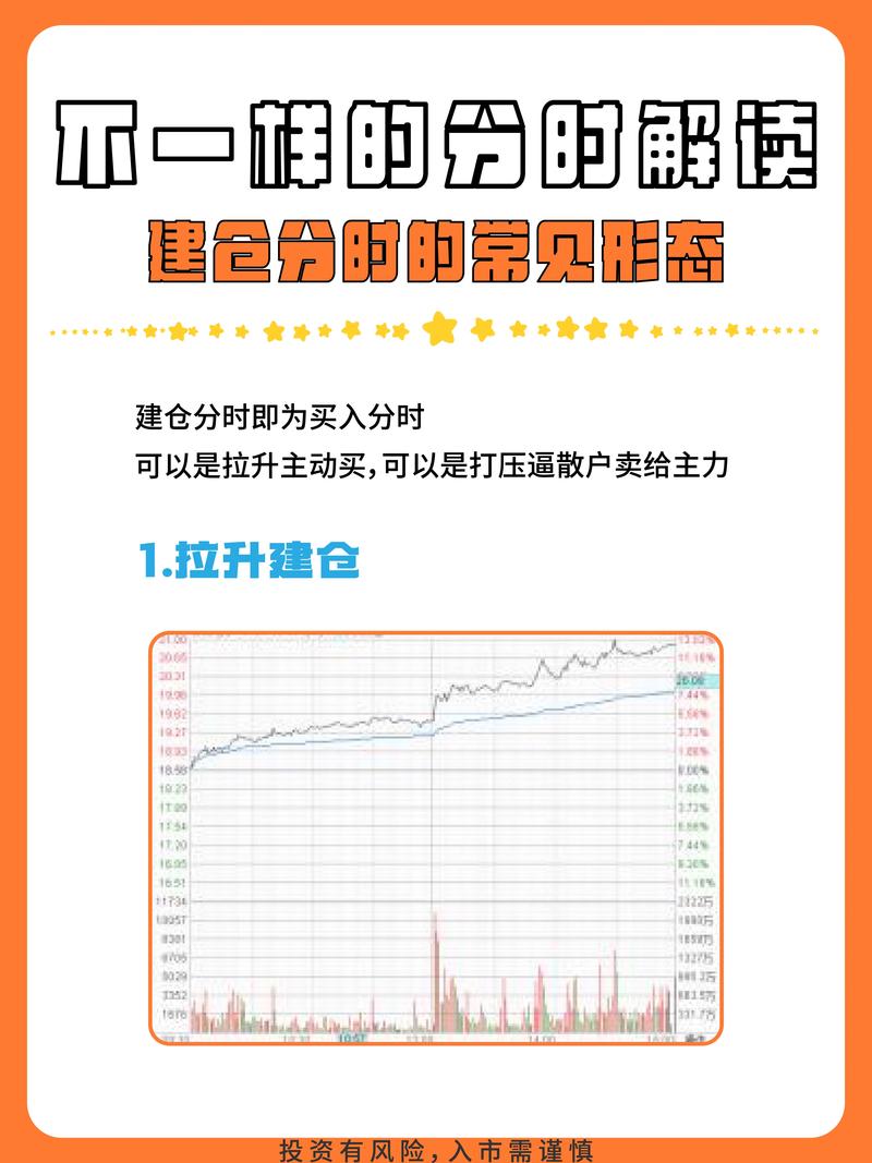 比特派用户必看：分批建仓与止损设置，教你稳健投资比特币