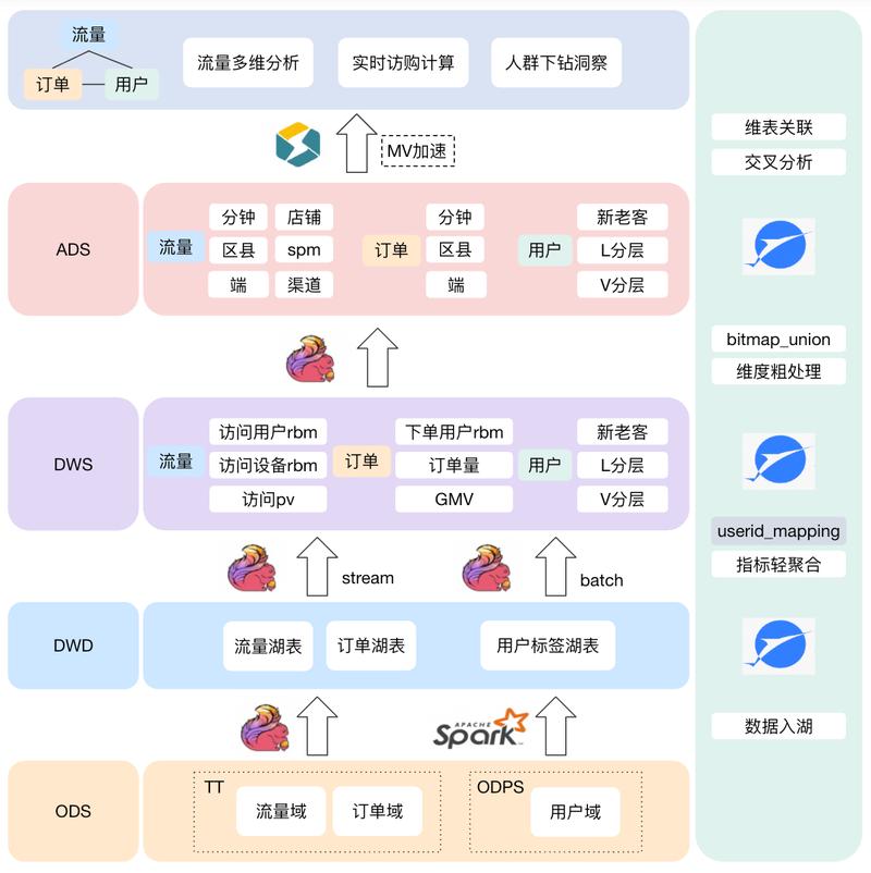 比特派官网隐藏的教育资源：怎么找到投资课程与工具？