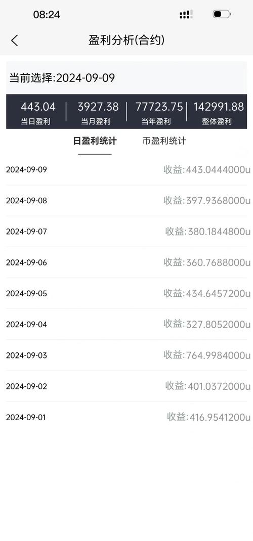 比特派钱包怎么查资金流水和交易记录？看这里