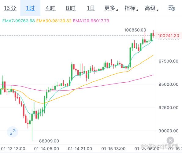 Bitpie钱包手机版怎么实时看行情？3步学会查币价涨跌和K线图