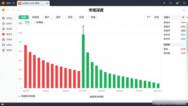 比特派下载后怎么查行情？三步盯盘教程