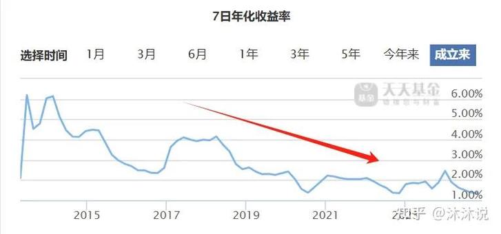 安卓版比特派钱包下载后，如何制定投资计划实现稳健收益？
