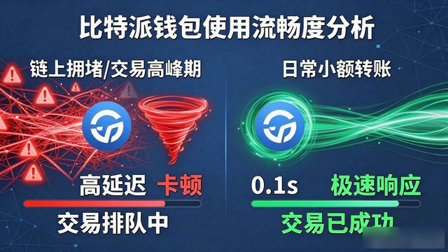 比特派钱包好不好用？用户真实反馈与接受度分析