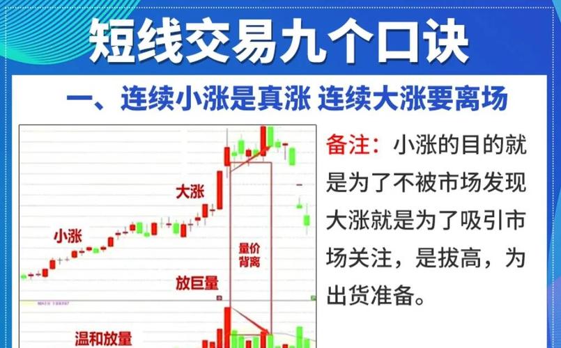 Bitpie短线交易策略：关注15分钟线，设定3%-5%止损，5%-8%止盈