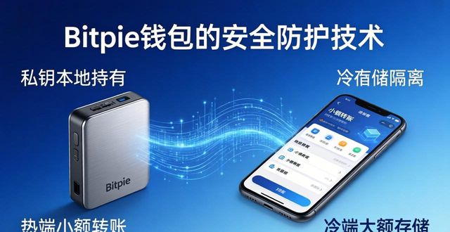 Future-Proof Your Cryptocurrency with Bitpie Wallet 用Bitpie钱包，为你的加密货币“防身”-第1张图片-比特派钱包app官方下载最新版本_比特派钱包官网下载_比特派官方下载安卓版-Bitpie比特派全球多链数字钱包下载