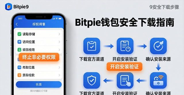 Bitpie钱包安全下载：风险评估与避坑指南-第1张图片-比特派钱包app官方下载最新版本_比特派钱包官网下载_比特派官方下载安卓版-Bitpie比特派全球多链数字钱包下载