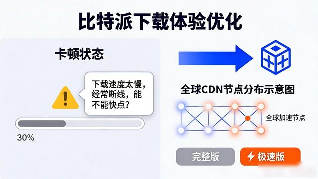 比特派下载体验怎么优化？教你三步提升用户满意度