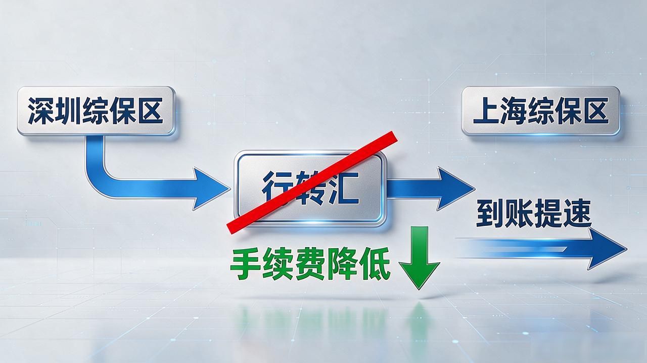 海关数字货币到底是什么？跟报关交税、跨境结算有啥关系