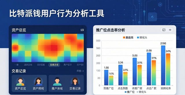 比特派钱包用户行为分析工具 实战指南