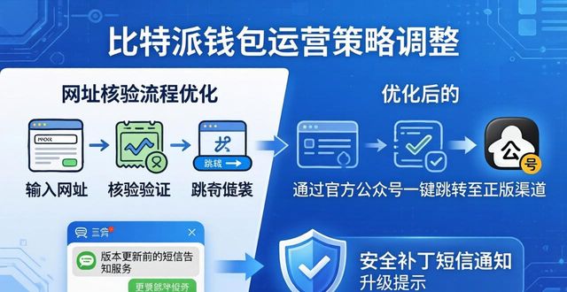 比特派钱包官方下载平台近期动态解读 调整市场运营策略指南-第1张图片-比特派钱包app官方下载最新版本_比特派钱包官网下载_比特派官方下载安卓版-Bitpie比特派全球多链数字钱包下载