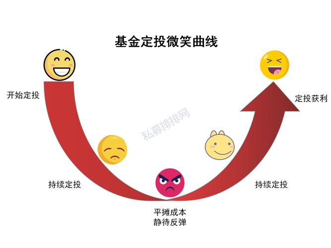 比特派钱包下载后别只转账！手把手教你用主地址+定投，把APP变成投资规划工具