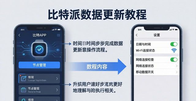 比特派官方下载后，数据这样更新不掉队