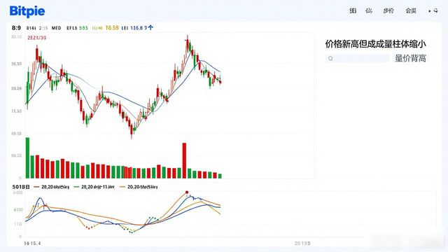 Bitpie图表分析入门：看懂K线，买卖更稳