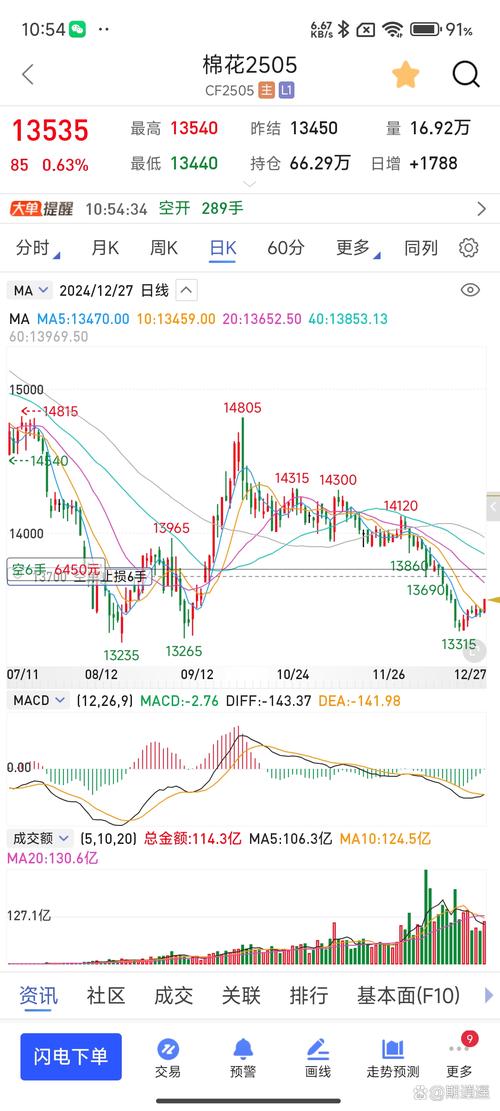 比特派最新版怎么查行情？点击市场按钮看币价K线
