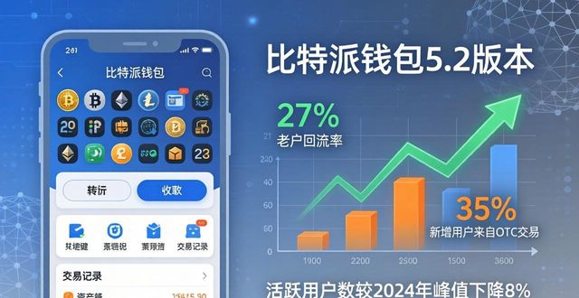 比特派钱包5.2下载：市场份额和用户规模真实数据