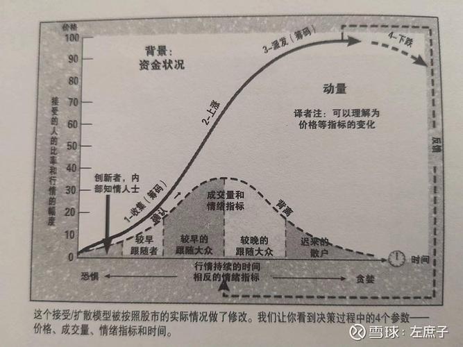 比特派是干嘛的_使用比特派官网的投资决策模型_比特派是什么意思