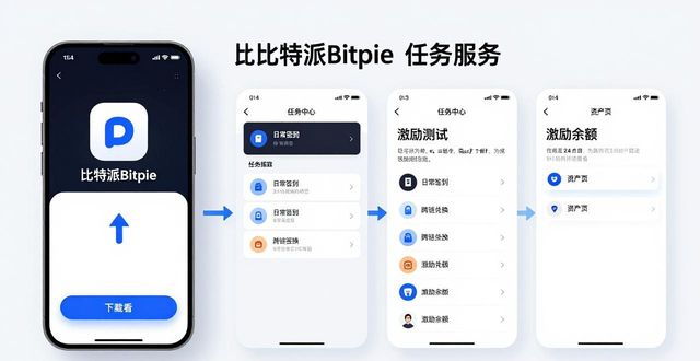 比特派Bitpie使用教程：手把手教你测激励机制
