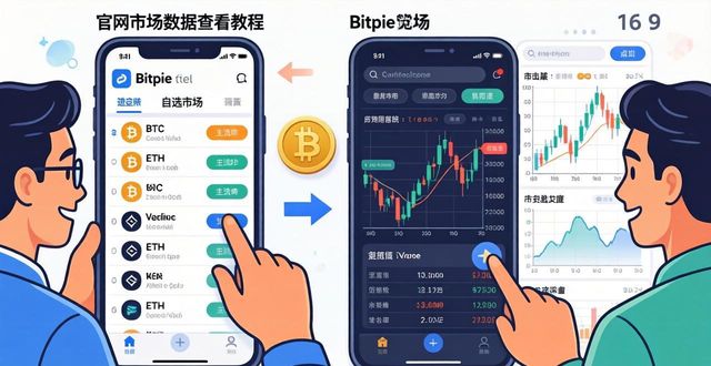 Bitpie钱包官网查看市场数据教程