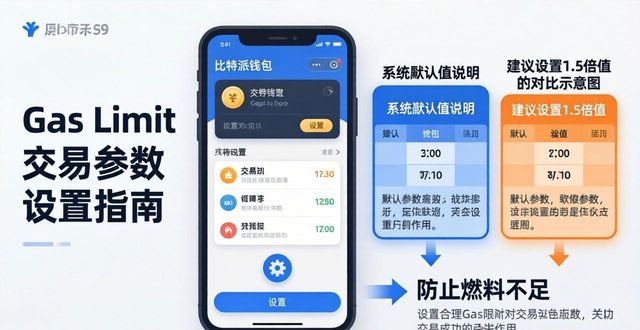 比特派钱包新版本交易参数这样调