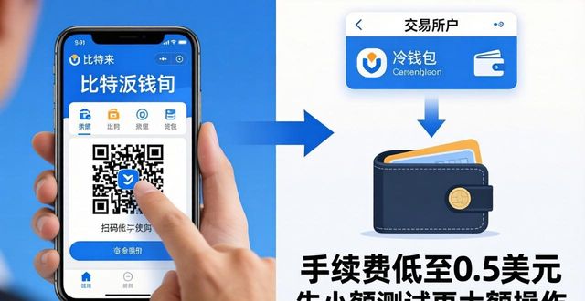 比特派钱包中文版资金划拨：快速上手与安全转账