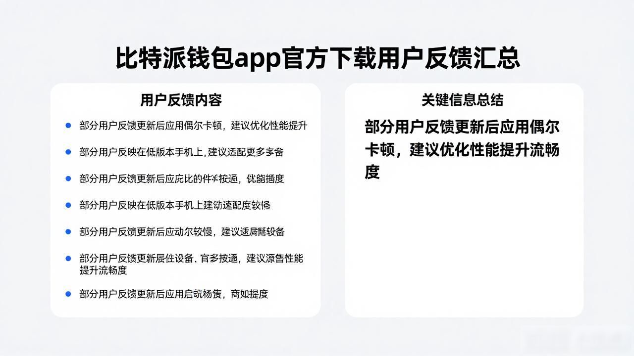 比特派钱包app官方下载用户反馈汇总