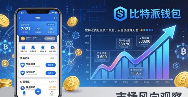 比特派钱包下载后，市场风向怎么看？