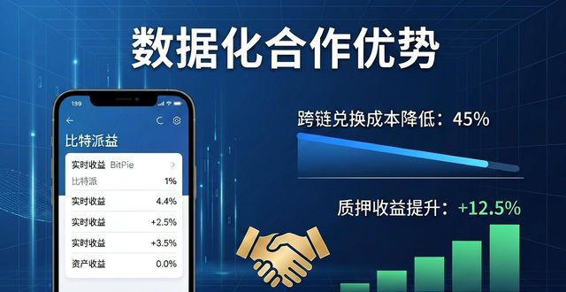 下载比特派最新版，三招让合作伙伴主动来找你