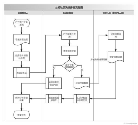比特派用户反馈渠道与改进流程详解，官方快速响应提升钱包体验